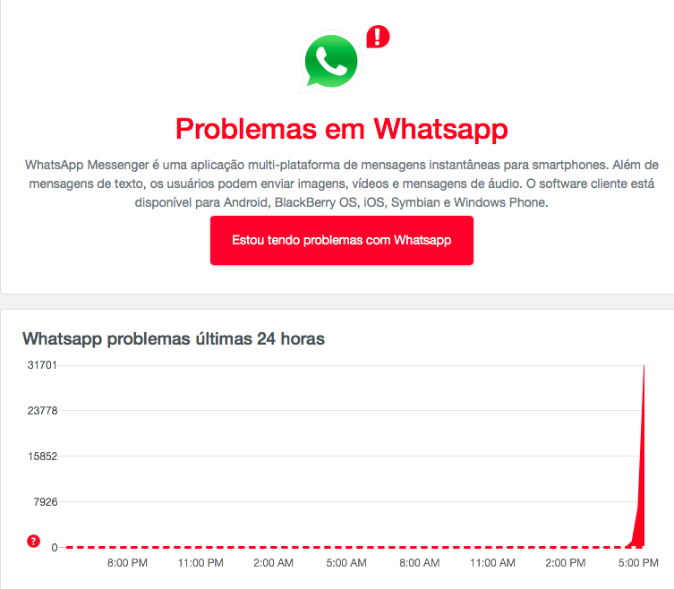 Whatsapp fica fora do ar