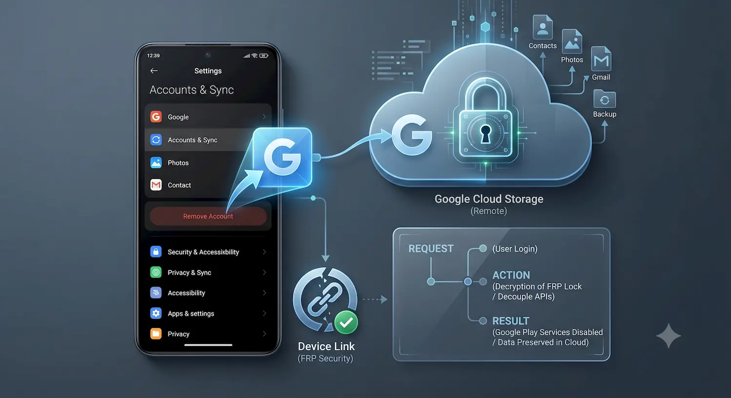 Remover Conta Google do Celular Xiaomi Remover Conta Google do Celular Xiaomi