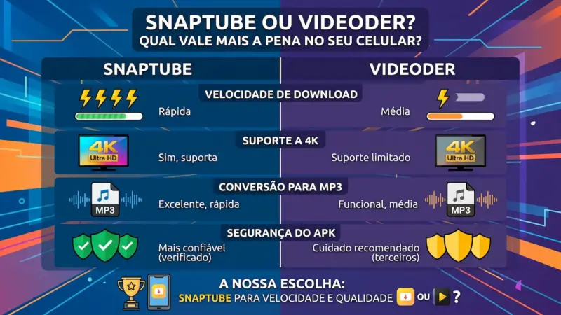 Snaptube ou Videoder: Qual o Melhor App para Baixar Vídeos e Músicas em 2026?