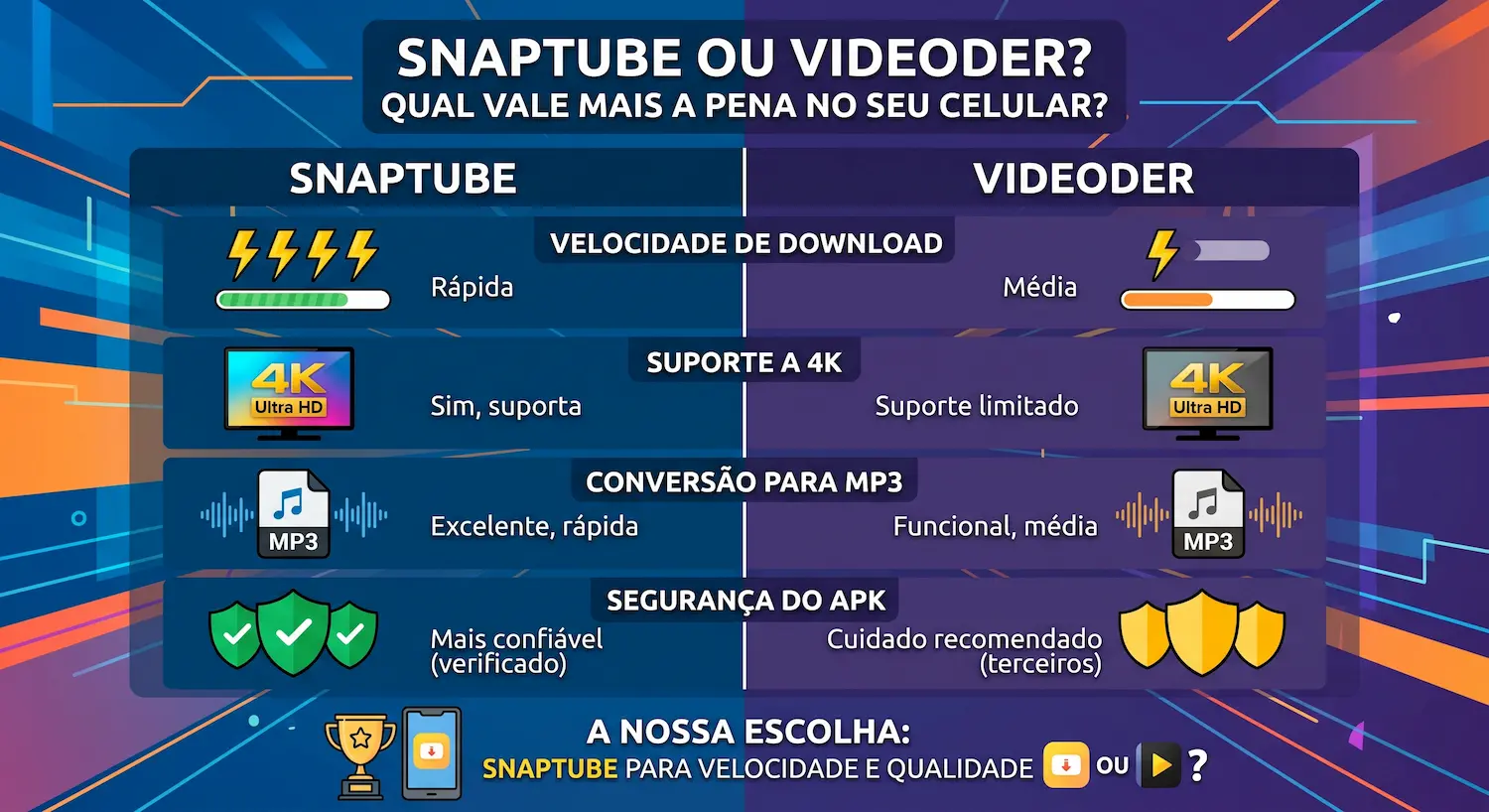 Snaptube ou Videoder: Qual o Melhor App para Baixar Vídeos e Músicas em 2026?