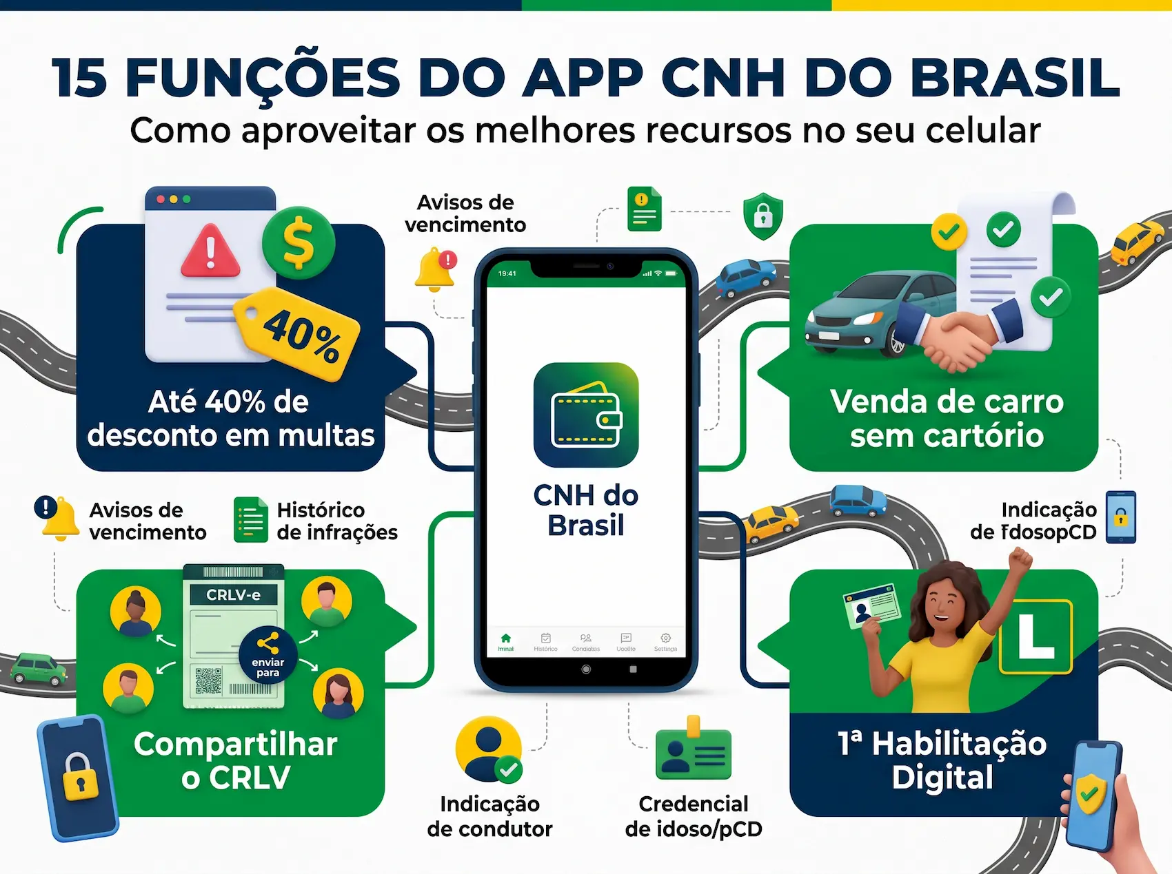 App CNH do Brasil: 15 coisas que dá para fazer além de mostrar a carteira