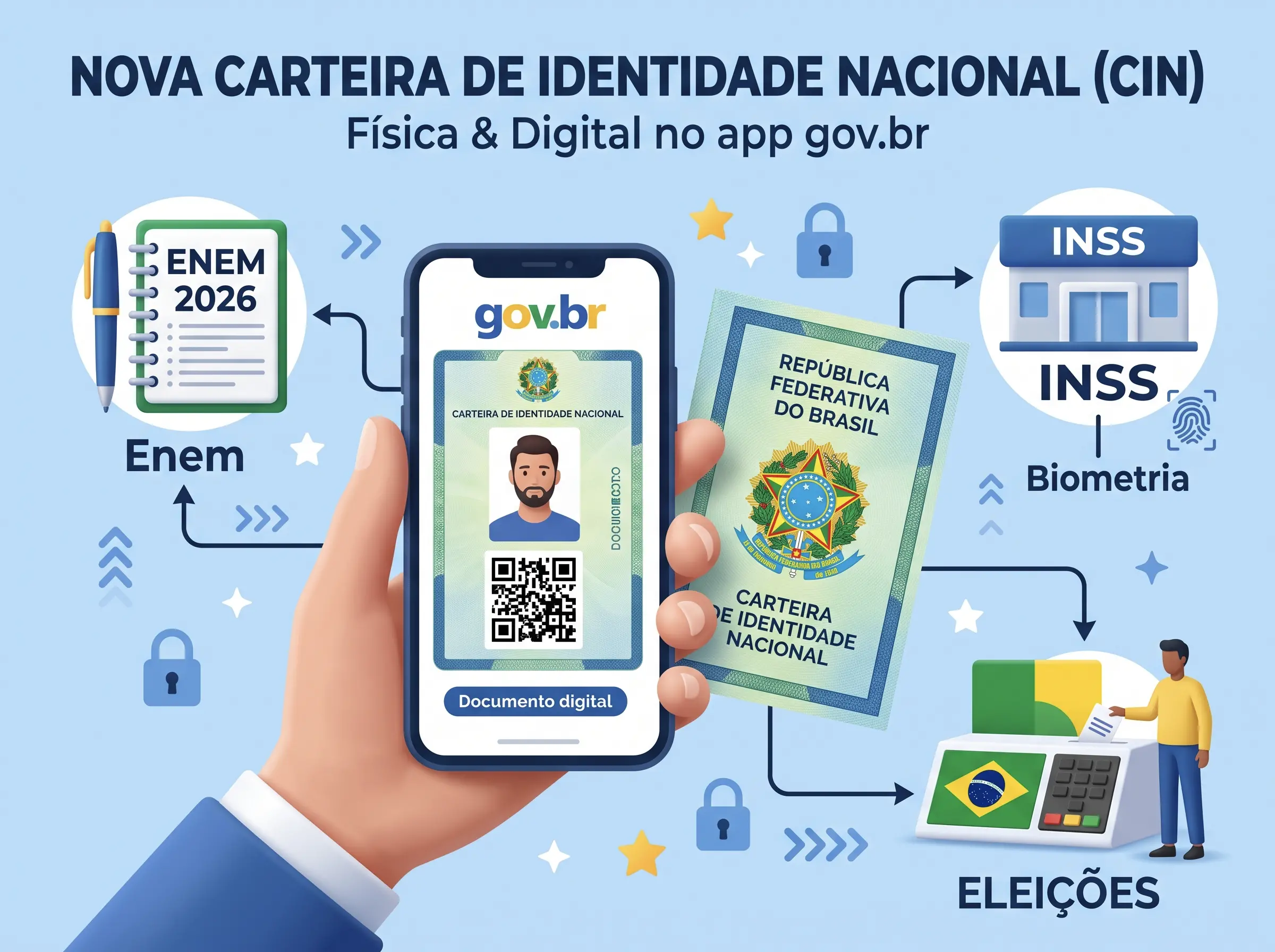 Identidade digital (CIN) no app gov.br: como colocar no celular e onde ela vale